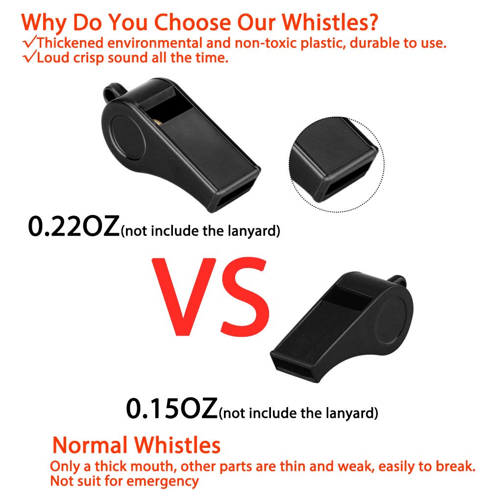 Comparison of thickened and normal whistles with text highlighting benefits 