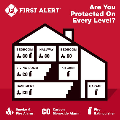 First Alert fire safety poster with house diagram and safety equipment icons on a red background