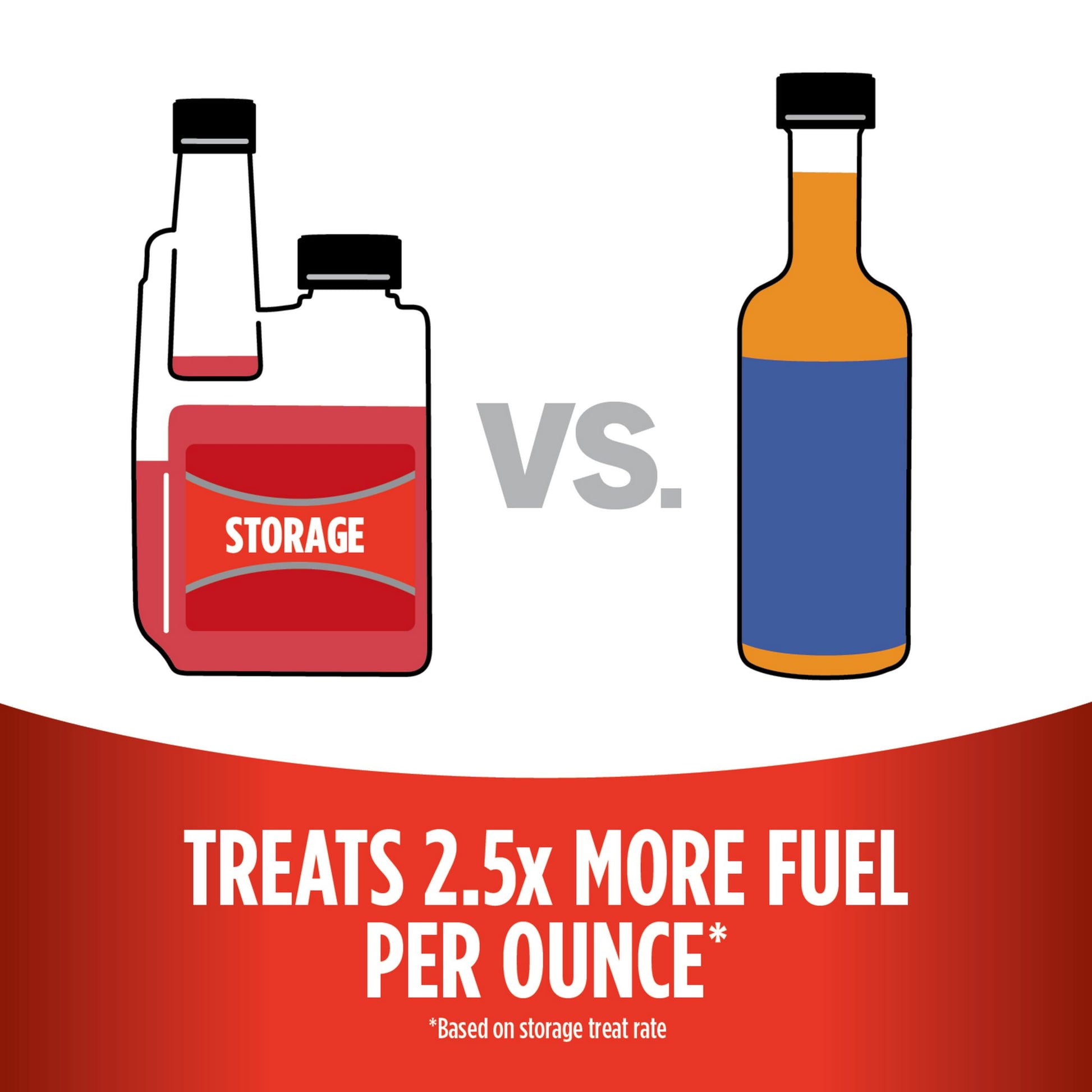 Comparison of a red 'Storage' bottle and a blue 'Fuel Treatment' bottle