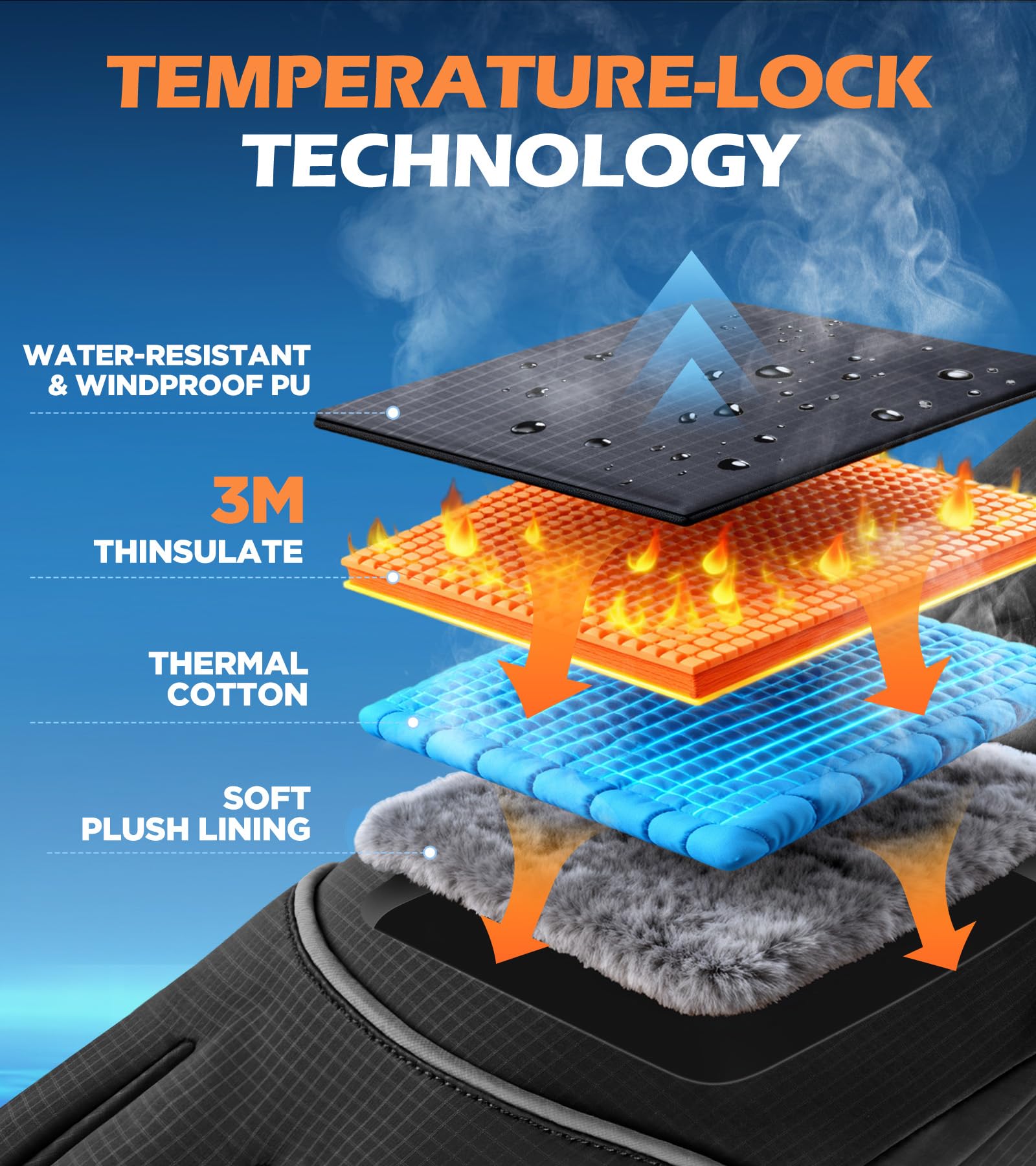 Layered design of a product with temperature-lock technology, showing water-resistant material and insulation layers.